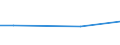 KN 78030000 /Exporte /Einheit = Preise (Euro/Tonne) /Partnerland: Burkina Faso /Meldeland: Europäische Union /78030000:Stangen `st„be`, Profile und Draht, aus Blei, A.n.g.