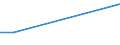 KN 78030000 /Exporte /Einheit = Preise (Euro/Tonne) /Partnerland: Niger /Meldeland: Europäische Union /78030000:Stangen `st„be`, Profile und Draht, aus Blei, A.n.g.
