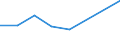 KN 78030000 /Exporte /Einheit = Preise (Euro/Tonne) /Partnerland: Benin /Meldeland: Europäische Union /78030000:Stangen `st„be`, Profile und Draht, aus Blei, A.n.g.
