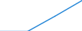 KN 78030000 /Exporte /Einheit = Preise (Euro/Tonne) /Partnerland: Zentralaf.republik /Meldeland: Europäische Union /78030000:Stangen `st„be`, Profile und Draht, aus Blei, A.n.g.