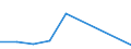 KN 78030000 /Exporte /Einheit = Preise (Euro/Tonne) /Partnerland: Dem. Rep. Kongo /Meldeland: Europäische Union /78030000:Stangen `st„be`, Profile und Draht, aus Blei, A.n.g.