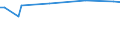 KN 78030000 /Exporte /Einheit = Preise (Euro/Tonne) /Partnerland: Tansania /Meldeland: Europäische Union /78030000:Stangen `st„be`, Profile und Draht, aus Blei, A.n.g.