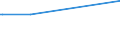 KN 78030000 /Exporte /Einheit = Preise (Euro/Tonne) /Partnerland: Mosambik /Meldeland: Europäische Union /78030000:Stangen `st„be`, Profile und Draht, aus Blei, A.n.g.