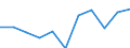 CN 7803 /Exports /Unit = Prices (Euro/ton) /Partner: Belgium/Luxembourg /Reporter: European Union /7803:Lead Bars, Rods, Profiles and Wire, N.e.s.