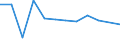 CN 78041100 /Exports /Unit = Prices (Euro/ton) /Partner: Turkey /Reporter: Eur27_2020 /78041100:Lead Sheets, Strip and Foil, of a Thickness `excl. any Backing` of <= 0,2 Mm