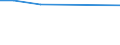 CN 78041100 /Exports /Unit = Prices (Euro/ton) /Partner: Slovenia /Reporter: Eur27_2020 /78041100:Lead Sheets, Strip and Foil, of a Thickness `excl. any Backing` of <= 0,2 Mm