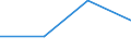 CN 7804 /Exports /Unit = Prices (Euro/ton) /Partner: Gabon /Reporter: Eur27_2020 /7804:Lead Plates, Sheets, Strip and Foil; Lead Powders and Flakes (Excl. Grains of Lead, and Spangles of Heading 8308)