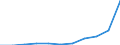 KN 78060010 /Exporte /Einheit = Preise (Euro/Tonne) /Partnerland: Belgien/Luxemburg /Meldeland: Eur27 /78060010:Verpackungsmittel mit Abschirmung aus Blei Gegen Strahlung, zum Befördern Oder Lagern Radioaktiver Stoffe `euratom` (Ausg. Warenbehälter [container], Speziell für Eine Oder Mehrere Beförderungsarten Gebaut Oder Ausgestattet)