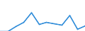 CN 78060080 /Exports /Unit = Prices (Euro/ton) /Partner: France /Reporter: Eur27_2020 /78060080:Articles of Lead, N.e.s.