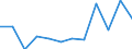 CN 78060080 /Exports /Unit = Prices (Euro/ton) /Partner: United Kingdom(Excluding Northern Ireland) /Reporter: Eur27_2020 /78060080:Articles of Lead, N.e.s.