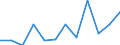 CN 78060080 /Exports /Unit = Prices (Euro/ton) /Partner: Canary /Reporter: Eur27_2020 /78060080:Articles of Lead, N.e.s.