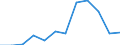 CN 78060080 /Exports /Unit = Prices (Euro/ton) /Partner: Sweden /Reporter: Eur27_2020 /78060080:Articles of Lead, N.e.s.