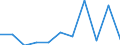 CN 78060080 /Exports /Unit = Prices (Euro/ton) /Partner: Malta /Reporter: Eur27_2020 /78060080:Articles of Lead, N.e.s.