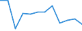 CN 78060080 /Exports /Unit = Prices (Euro/ton) /Partner: Latvia /Reporter: Eur27_2020 /78060080:Articles of Lead, N.e.s.
