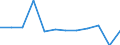 CN 78060080 /Exports /Unit = Prices (Euro/ton) /Partner: Romania /Reporter: Eur27_2020 /78060080:Articles of Lead, N.e.s.