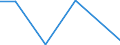 CN 78060080 /Exports /Unit = Prices (Euro/ton) /Partner: Uzbekistan /Reporter: Eur27_2020 /78060080:Articles of Lead, N.e.s.