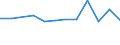 CN 78060080 /Exports /Unit = Prices (Euro/ton) /Partner: For.jrep.mac /Reporter: Eur27_2020 /78060080:Articles of Lead, N.e.s.