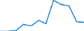 CN 7806 /Exports /Unit = Prices (Euro/ton) /Partner: Sweden /Reporter: Eur27_2020 /7806:Articles of Lead, N.e.s.