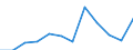 CN 7806 /Exports /Unit = Prices (Euro/ton) /Partner: Switzerland /Reporter: Eur27_2020 /7806:Articles of Lead, N.e.s.