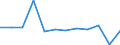 CN 7806 /Exports /Unit = Prices (Euro/ton) /Partner: Romania /Reporter: Eur27_2020 /7806:Articles of Lead, N.e.s.