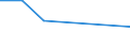 CN 7806 /Exports /Unit = Prices (Euro/ton) /Partner: Ivory Coast /Reporter: Eur27_2020 /7806:Articles of Lead, N.e.s.