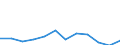 CN 78 /Exports /Unit = Prices (Euro/ton) /Partner: Spain /Reporter: Eur27_2020 /78:Lead and Articles Thereof