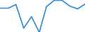 CN 78 /Exports /Unit = Prices (Euro/ton) /Partner: United Kingdom(Northern Ireland) /Reporter: Eur27_2020 /78:Lead and Articles Thereof