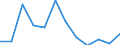 CN 78 /Exports /Unit = Prices (Euro/ton) /Partner: United Kingdom(Excluding Northern Ireland) /Reporter: Eur27_2020 /78:Lead and Articles Thereof