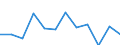 CN 78 /Exports /Unit = Prices (Euro/ton) /Partner: Belgium /Reporter: Eur27_2020 /78:Lead and Articles Thereof