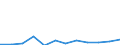CN 78 /Exports /Unit = Prices (Euro/ton) /Partner: Sweden /Reporter: Eur27_2020 /78:Lead and Articles Thereof