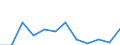 CN 78 /Exports /Unit = Prices (Euro/ton) /Partner: Finland /Reporter: Eur27_2020 /78:Lead and Articles Thereof