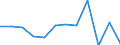 CN 78 /Exports /Unit = Prices (Euro/ton) /Partner: Turkey /Reporter: Eur27_2020 /78:Lead and Articles Thereof