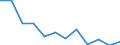 CN 78 /Exports /Unit = Prices (Euro/ton) /Partner: Latvia /Reporter: Eur27_2020 /78:Lead and Articles Thereof