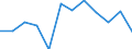 CN 78 /Exports /Unit = Prices (Euro/ton) /Partner: Poland /Reporter: Eur27_2020 /78:Lead and Articles Thereof