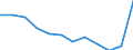 CN 78 /Exports /Unit = Prices (Euro/ton) /Partner: Bulgaria /Reporter: Eur27_2020 /78:Lead and Articles Thereof