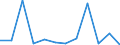CN 78 /Exports /Unit = Prices (Euro/ton) /Partner: Ukraine /Reporter: Eur27_2020 /78:Lead and Articles Thereof
