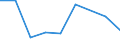 CN 78 /Exports /Unit = Prices (Euro/ton) /Partner: Belarus /Reporter: Eur27_2020 /78:Lead and Articles Thereof