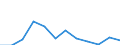 CN 78 /Exports /Unit = Prices (Euro/ton) /Partner: Russia /Reporter: Eur27_2020 /78:Lead and Articles Thereof