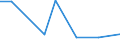 CN 78 /Exports /Unit = Prices (Euro/ton) /Partner: Georgia /Reporter: Eur27_2020 /78:Lead and Articles Thereof