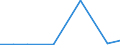 CN 78 /Exports /Unit = Prices (Euro/ton) /Partner: Uzbekistan /Reporter: Eur27_2020 /78:Lead and Articles Thereof