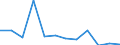 CN 78 /Exports /Unit = Prices (Euro/ton) /Partner: Morocco /Reporter: Eur27_2020 /78:Lead and Articles Thereof