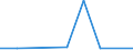 CN 78 /Exports /Unit = Prices (Euro/ton) /Partner: Senegal /Reporter: Eur27_2020 /78:Lead and Articles Thereof