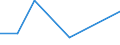 CN 78 /Exports /Unit = Prices (Euro/ton) /Partner: Gabon /Reporter: Eur27_2020 /78:Lead and Articles Thereof