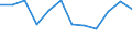 CN 79011100 /Exports /Unit = Prices (Euro/ton) /Partner: Netherlands /Reporter: Eur27_2020 /79011100:Unwrought Zinc, not Alloyed, Containing by Weight >= 99,99% of Zinc