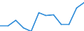 CN 79011100 /Exports /Unit = Prices (Euro/ton) /Partner: Portugal /Reporter: Eur27_2020 /79011100:Unwrought Zinc, not Alloyed, Containing by Weight >= 99,99% of Zinc