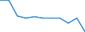 CN 79011100 /Exports /Unit = Prices (Euro/ton) /Partner: United Kingdom(Northern Ireland) /Reporter: Eur27_2020 /79011100:Unwrought Zinc, not Alloyed, Containing by Weight >= 99,99% of Zinc