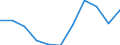 CN 79011100 /Exports /Unit = Prices (Euro/ton) /Partner: Luxembourg /Reporter: Eur27_2020 /79011100:Unwrought Zinc, not Alloyed, Containing by Weight >= 99,99% of Zinc