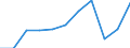 CN 79011100 /Exports /Unit = Prices (Euro/ton) /Partner: Estonia /Reporter: Eur27_2020 /79011100:Unwrought Zinc, not Alloyed, Containing by Weight >= 99,99% of Zinc