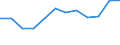 CN 79011100 /Exports /Unit = Prices (Euro/ton) /Partner: Poland /Reporter: Eur27_2020 /79011100:Unwrought Zinc, not Alloyed, Containing by Weight >= 99,99% of Zinc