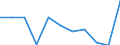 CN 79011100 /Exports /Unit = Prices (Euro/ton) /Partner: Bulgaria /Reporter: Eur27_2020 /79011100:Unwrought Zinc, not Alloyed, Containing by Weight >= 99,99% of Zinc